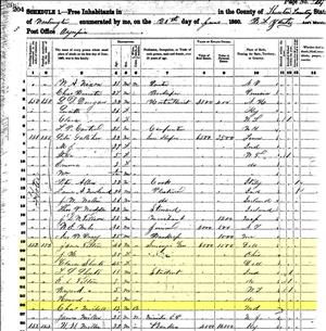 Page, 1860 Federal census, Thurston County, Charles Mitchell, line 26. 